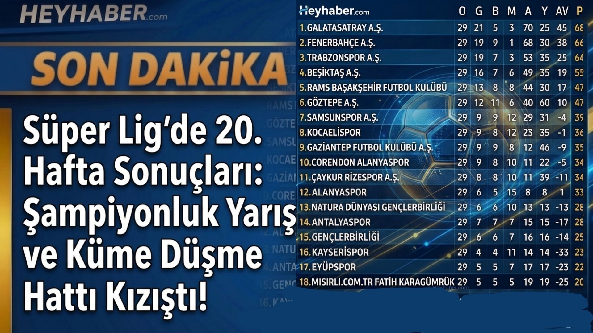 Süper Lig'de 29. Hafta Sonuçları: Şampiyonluk Yarışı ve Küme Düşme Hattı Kızıştı! görseli