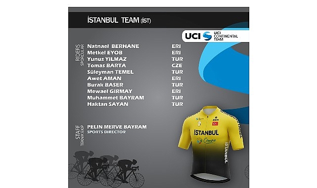 2026 sezonunda 4 UCI Kıta Takımımız, Uluslararası UCI takımlar listesinde yerini aldı görseli