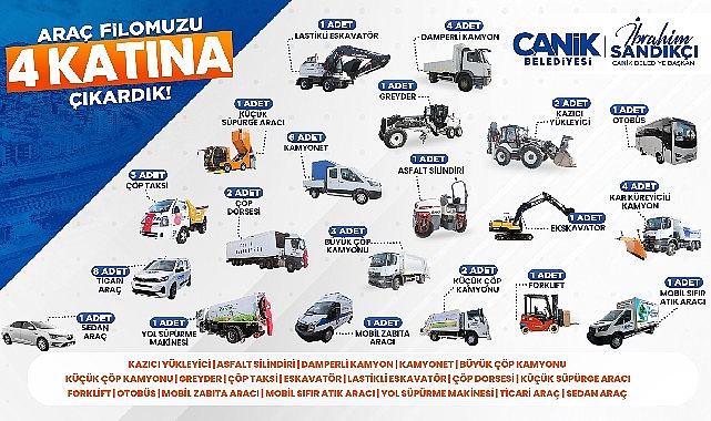 Canik'te Güçlü Filo Etkin Hizmet: 4 Kat Büyüdü görseli
