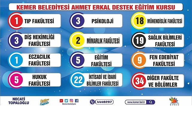 Kemer’in gurur tablosu görseli