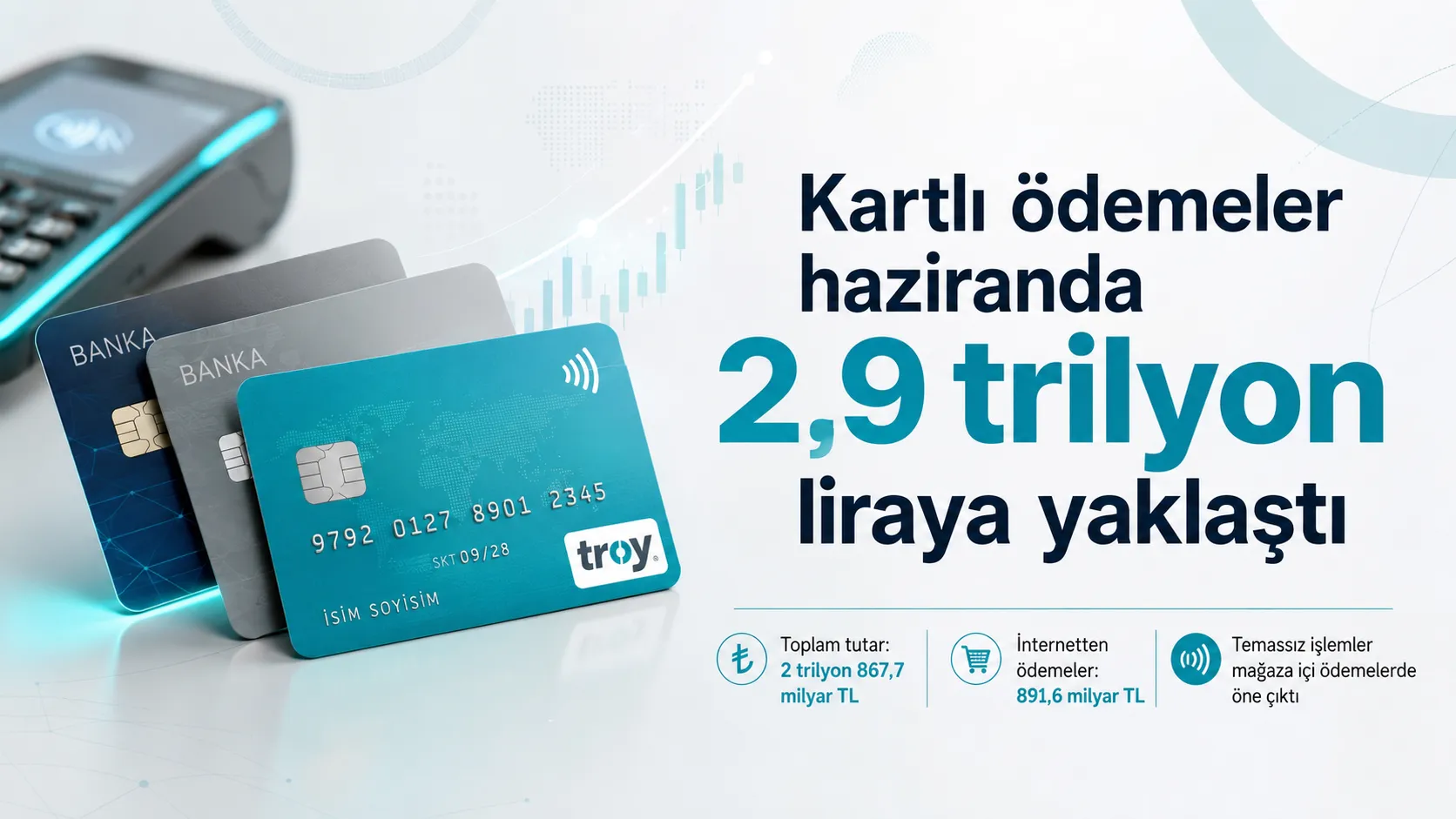 Kartlı ödemeler haziranda 2,9 trilyon liraya yaklaştı