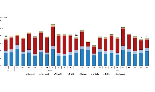 Motorlu Kara Taşıtları, Kasım 2025 görseli