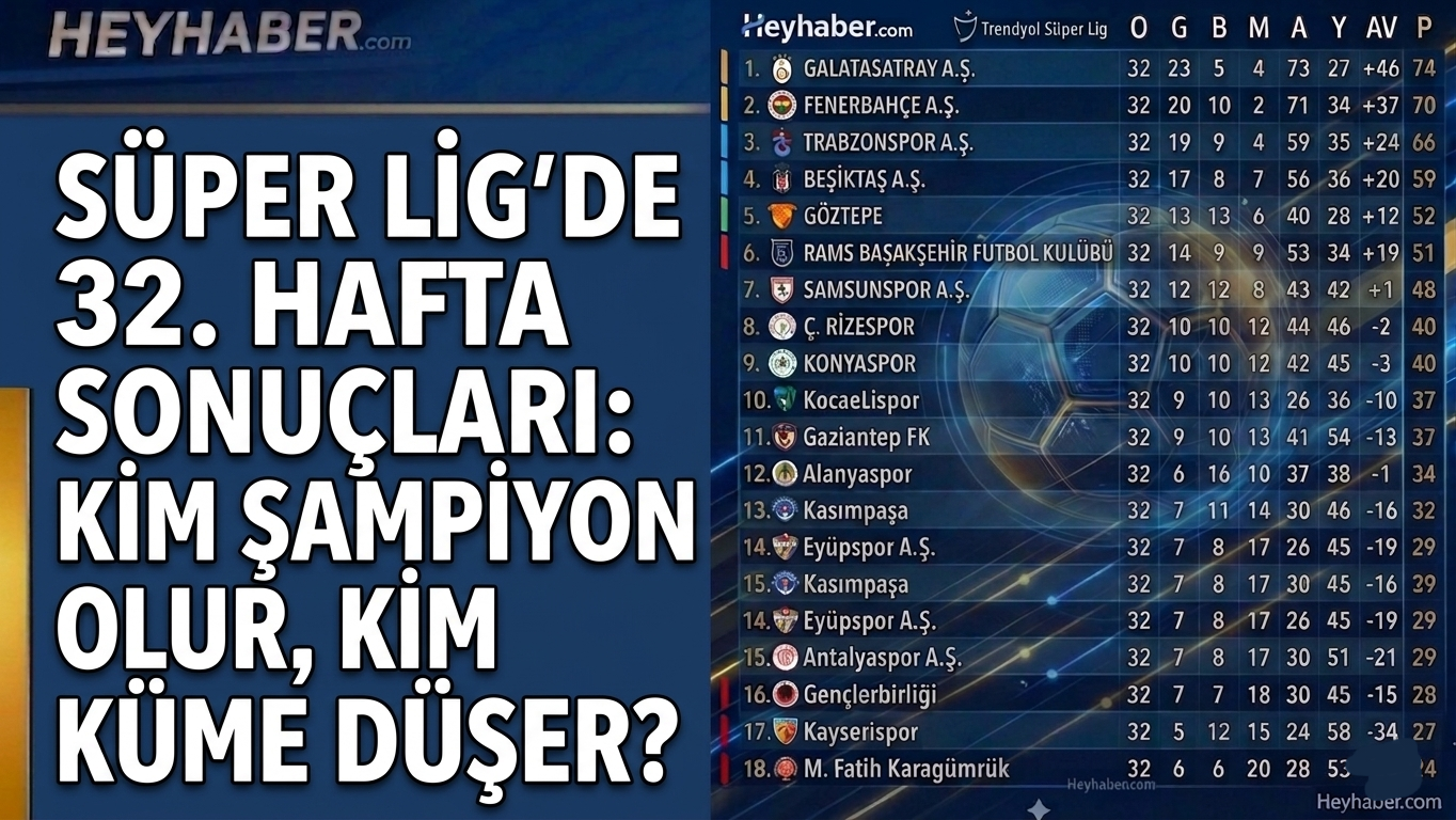 Süper Lig'de 32. Hafta Sonuçları: Kim Şampiyon Olur, Kim Küme Düşer? görseli