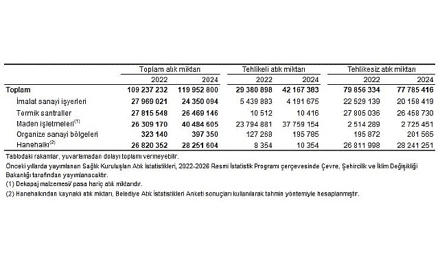 Atık İstatistikleri, 2024 görseli