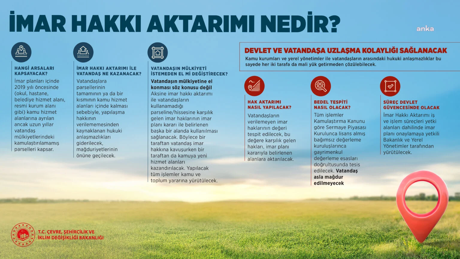 Bakanlık merak edilen soruları yanıtladı: 5 soruda imar hakkı aktarımı görseli