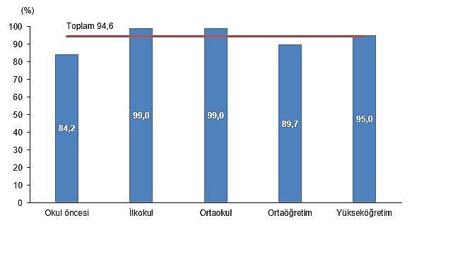 Eğitim Harcamaları İstatistikleri, 2024 görseli
