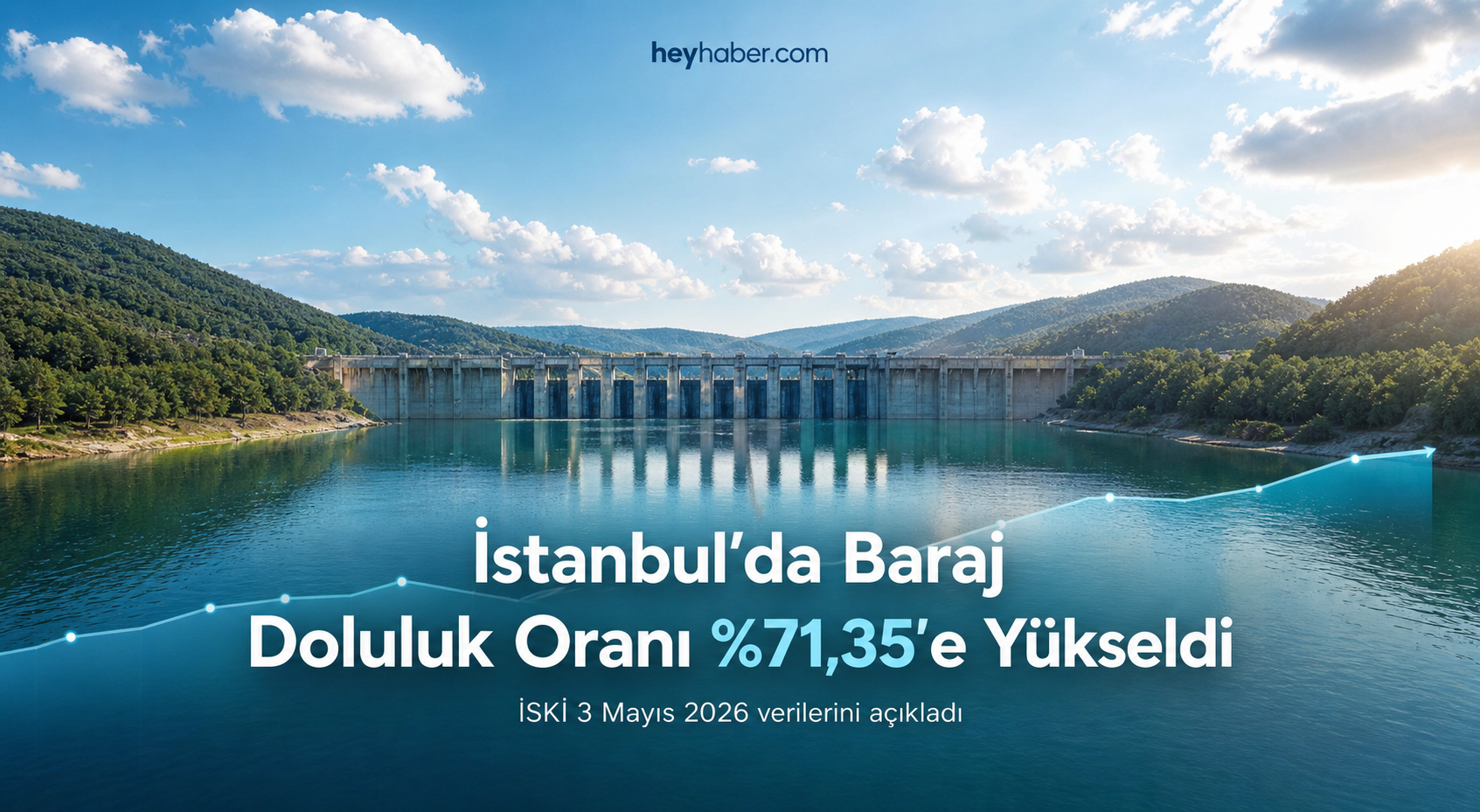 İstanbul’da Baraj Doluluk Oranları Ne Kadar? İSKİ Son Verileri Açıkladı görseli