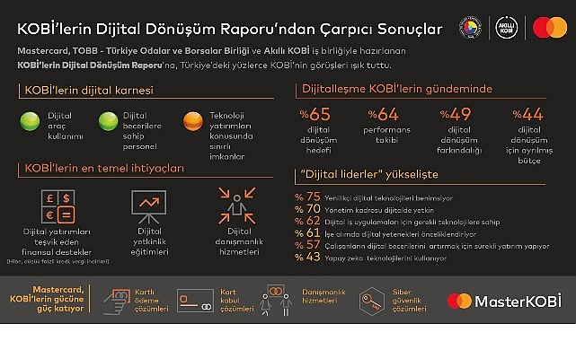 Akıllı KOBİ’ye giden yol dijital yatırımların teşvik edilmesinden geçiyor görseli
