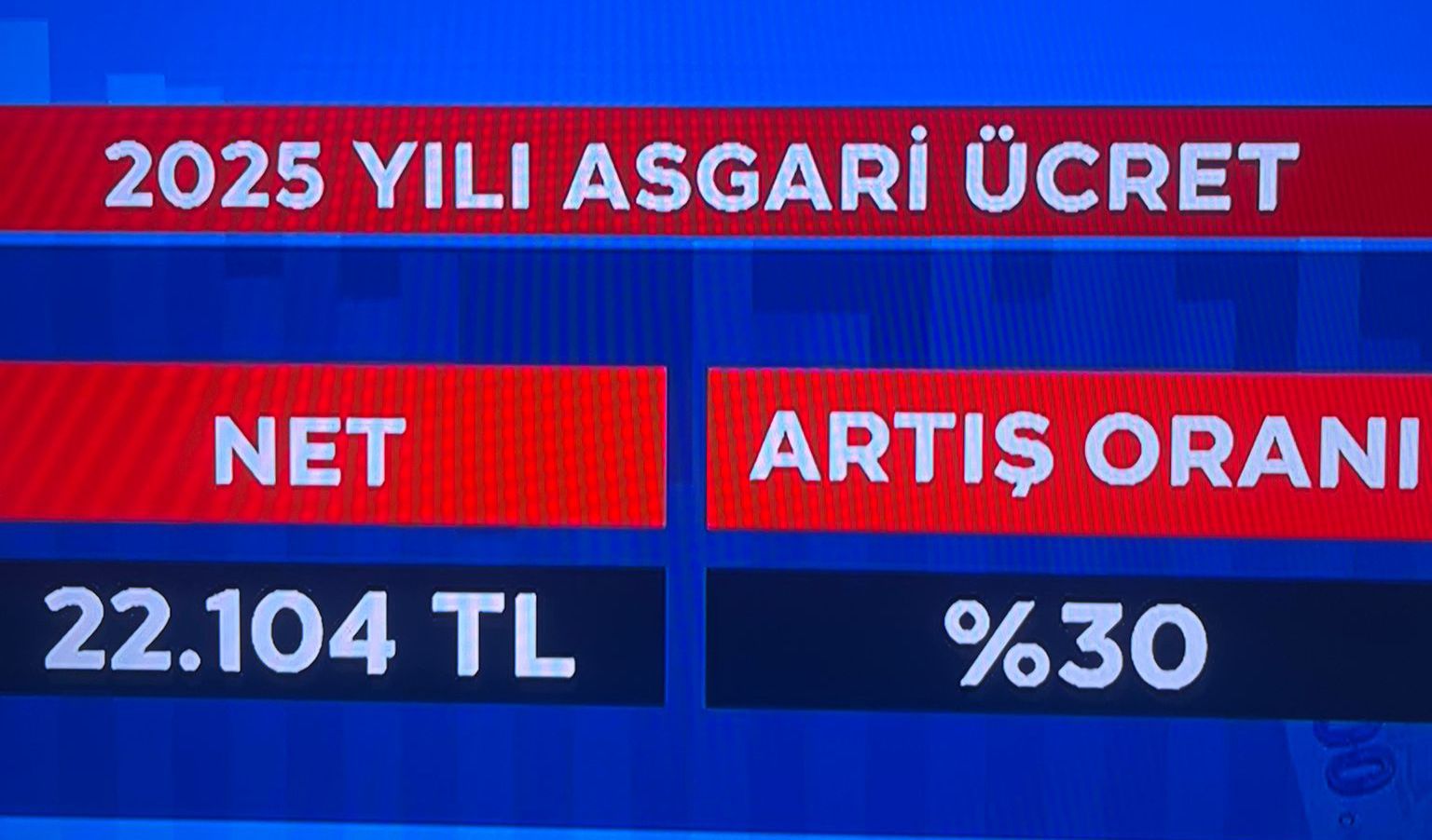 Cumhurbaşkanı Erdoğan Asgari Ücret Mesajı görseli