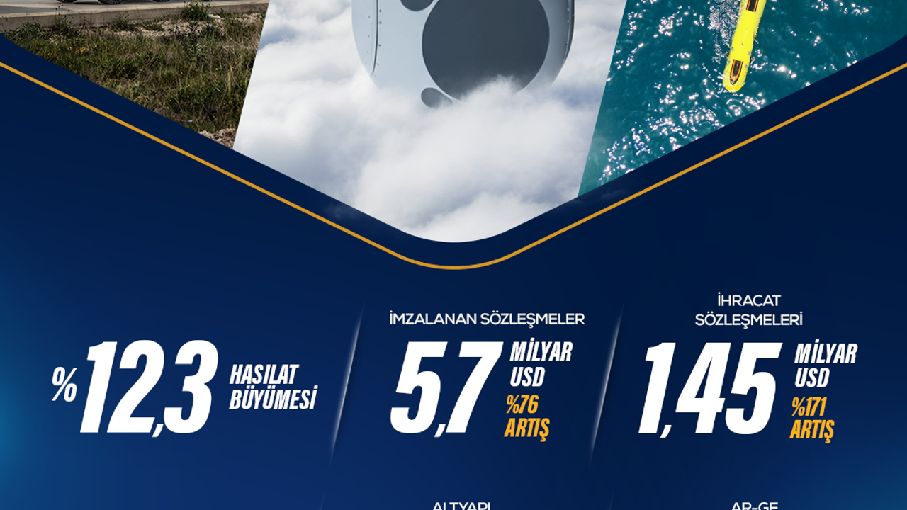 ASELSAN geleceğin teknolojileriyle büyümeye devam ediyor görseli