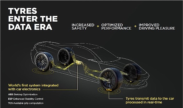 Aston Martin, Pirelli’nin CYBER™ Tyre Teknolojisini Entegre Edecek görseli