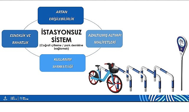 İstanbul’da Bisiklet Paylaşımında Yeni Dönem Başlıyor görseli
