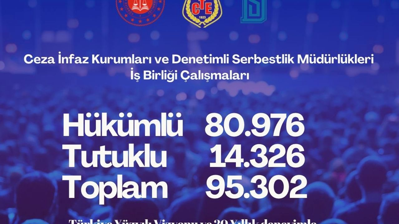 Ceza İnfaz Kurumları ile Denetimli Serbestlik Müdürlükleri arasında güçlü iş birliği: 95 bin kişi bilgilendirildi görseli