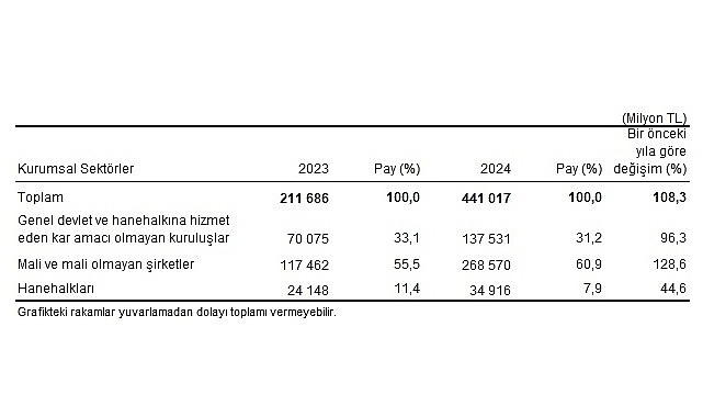Çevre Koruma Harcama İstatistikleri, 2024 görseli