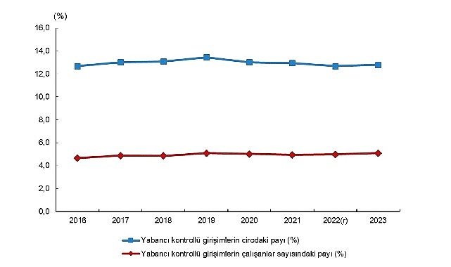 Yabancı Kontrollü Girişim İstatistikleri, 2023 görseli