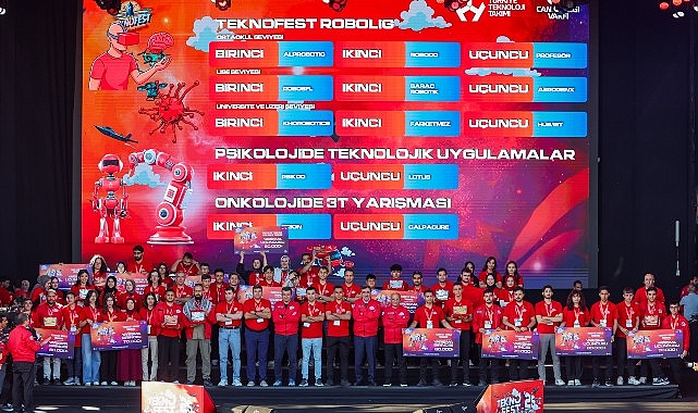 Gökyüzünde Heyecan, Yerde Coşku: TEKNOFEST İstanbul 1 Milyon 32 Bin Ziyaretçiyi Ağırladı görseli