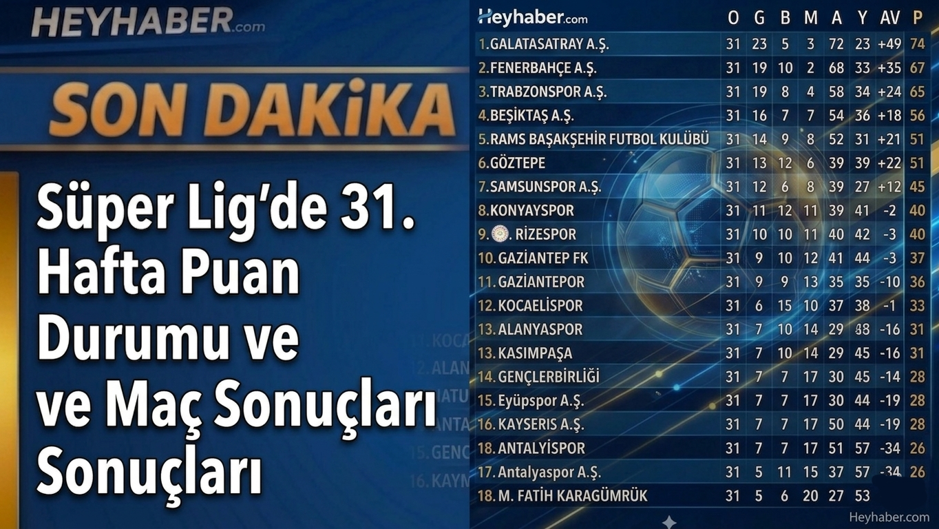 Süper Lig'de 31. Hafta Puan Durumu ve Maç Sonuçları görseli