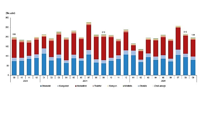 Motorlu Kara Taşıtları, Eylül 2025 görseli