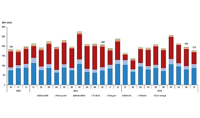 Motorlu Kara Taşıtları, Ekim 2025 görseli