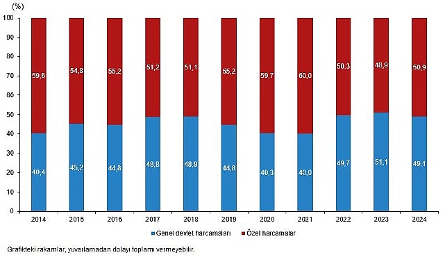 Kültür Ekonomisi, 2024 görseli