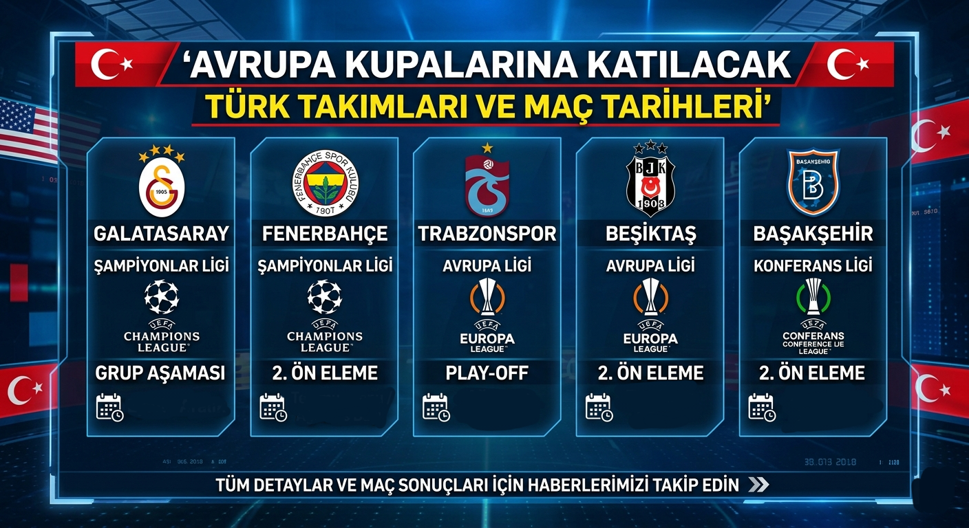 Avrupa Kupalarına Katılacak Türk Takımları ve Maç Tarihleri görseli